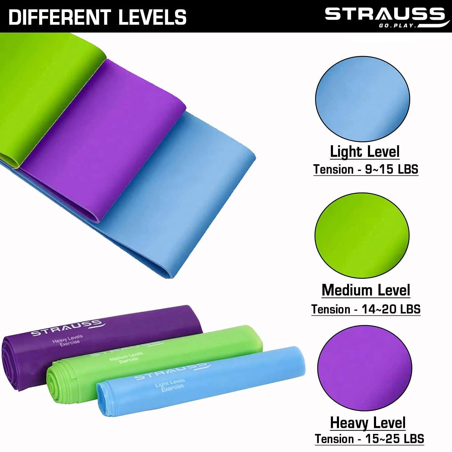 STRAUSS Yoga Combo Kit| 6mm Sky Blue EVA Yoga Mat| 3 Pack Multicolor Latex Resistance bands| 2 Red Dumbbells(1kg each), Ideal for Yoga & Training